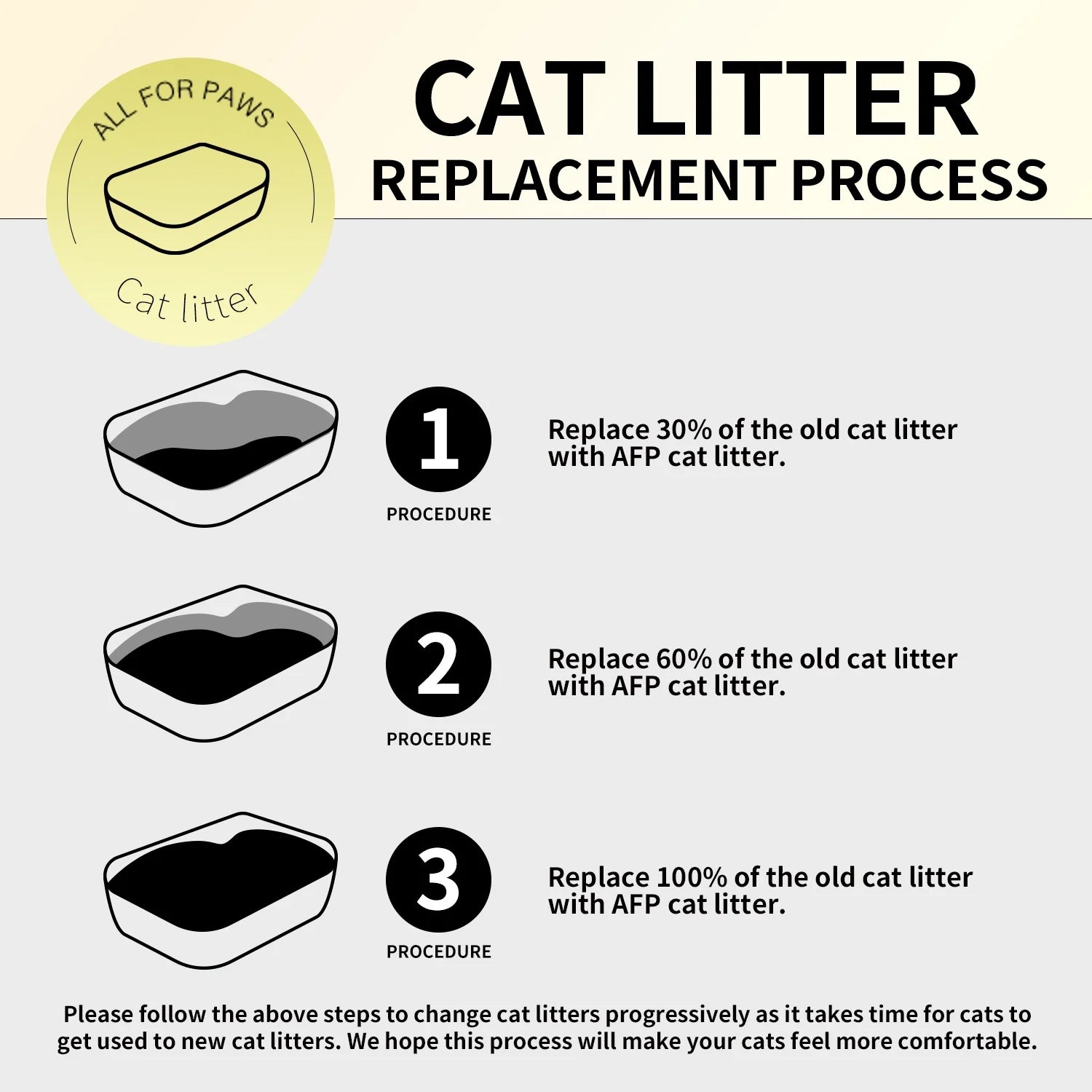 Natural Cassava Grain Cat Litter, 10Lb – Superior Clumping | Eco-Friendly | Low Dust | 24/7 Odor Control Cassava Kitty Litter, Unscented